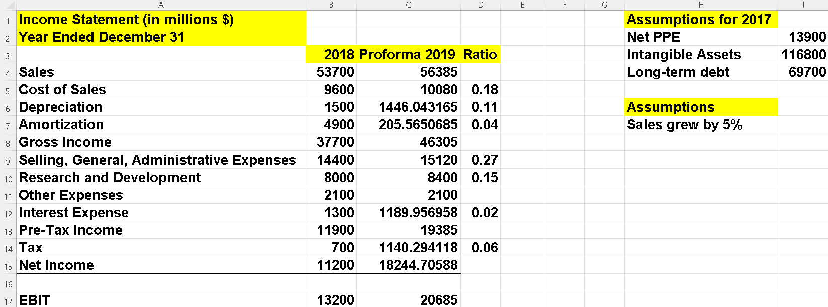 Solved What is the projected free cash flow FCF for Chegg