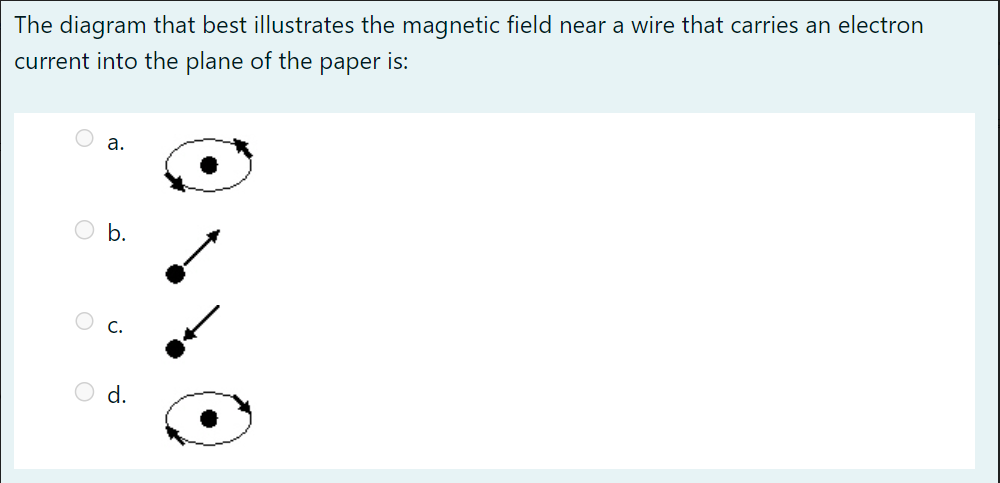 Solved The diagram that best illustrates the magnetic field | Chegg.com