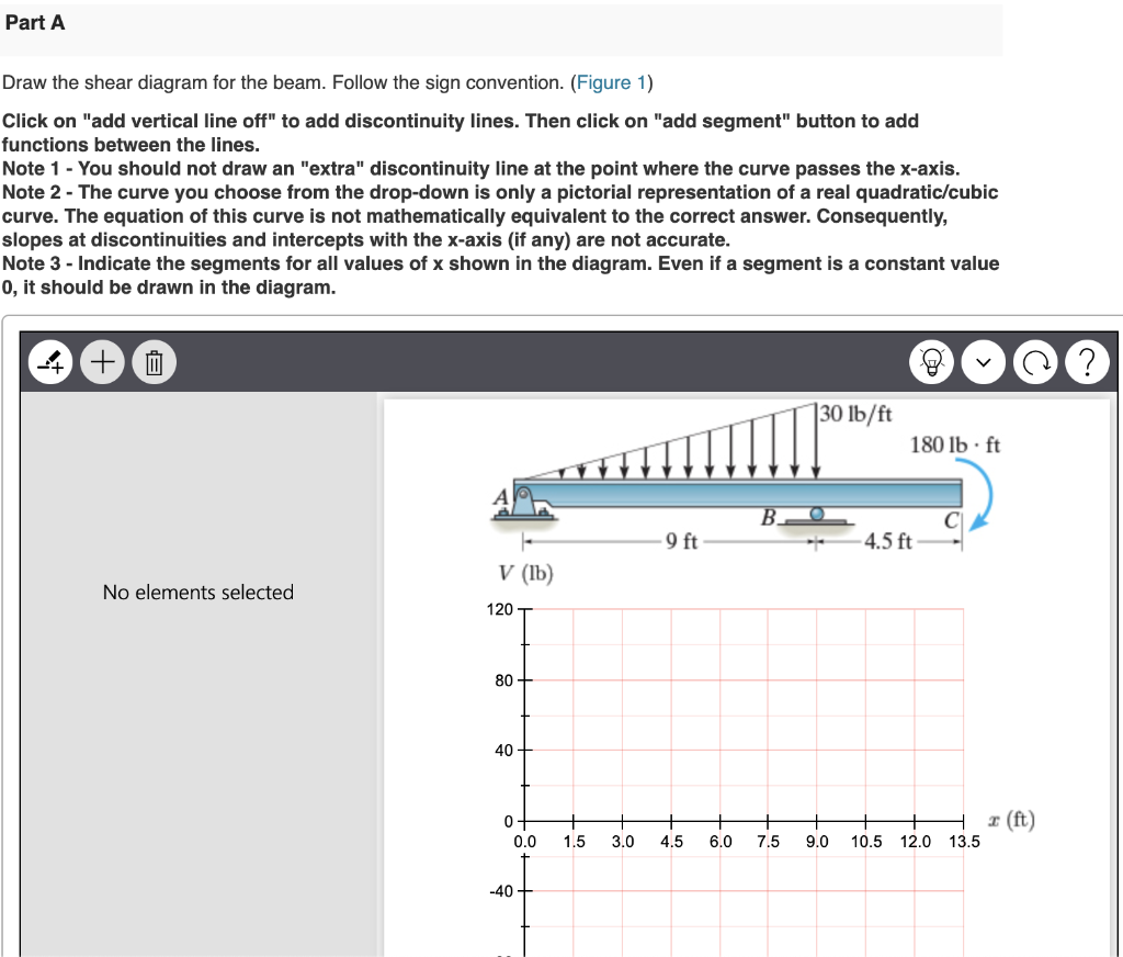 Solved Item 26 Figure 1 Of 1 30 Lb/ft 180 Lb Ft B 9 Ft 4.5 | Chegg.com