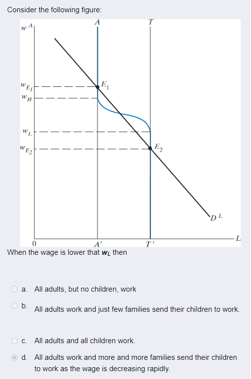 Solved Consider The Following Figure: W | Chegg.com