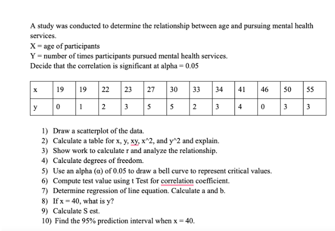 Solved A study was conducted to determine the relationship | Chegg.com