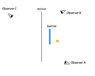 Solved Locate and draw the image of the arrow. Create a ray | Chegg.com