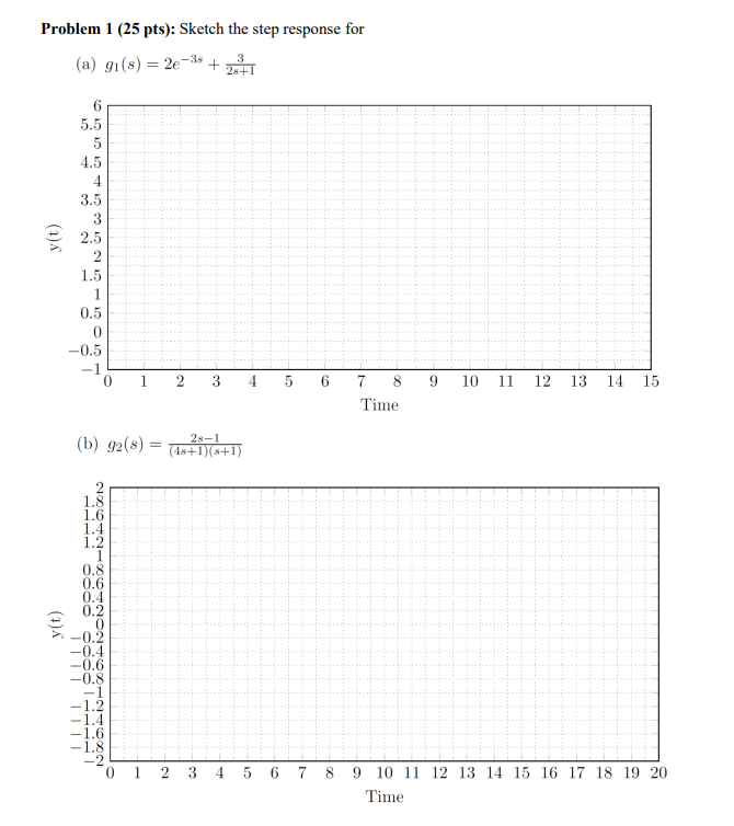 Solved Problem 1 (25 pts): Sketch the step response for (a) | Chegg.com