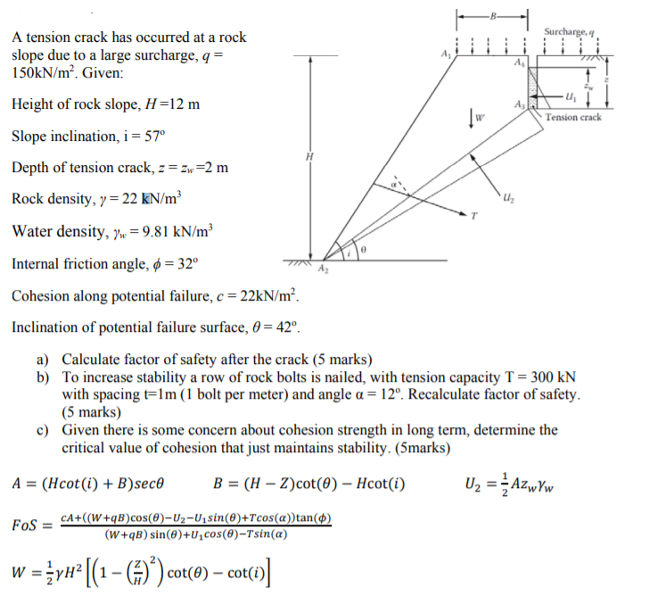 Solved Surcharge 4 A tension crack has occurred at a rock | Chegg.com