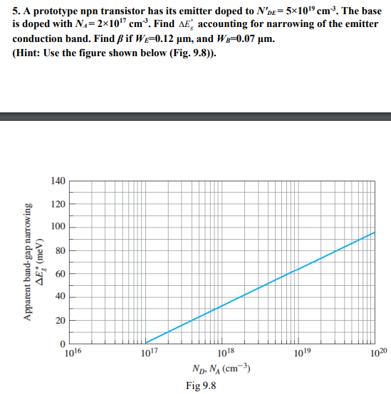 5 A Prototype Npn Transistor Has Its Emitter Dope Chegg Com