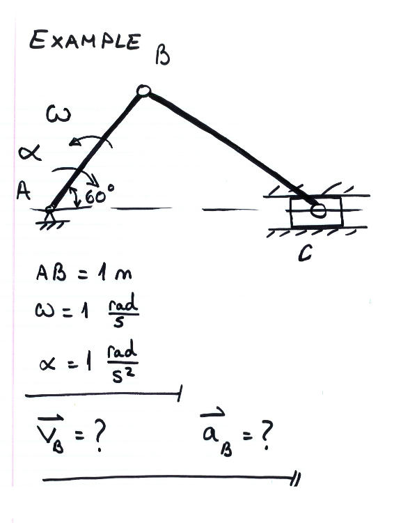 Solved EXAMPLE B 3 A 16 म AB=1m W = 1 rad x = 1 rada 130 ? a | Chegg.com