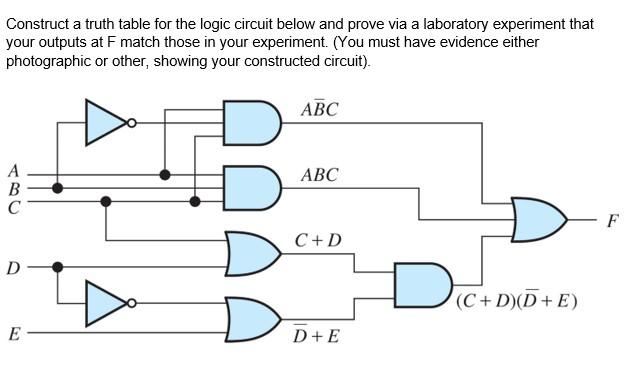 Solved Construct a truth table for the logic circuit below | Chegg.com