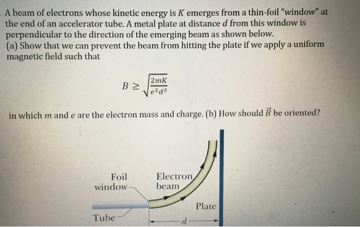 Solved A beam of electrons whose kinetic energy is K emerges | Chegg.com