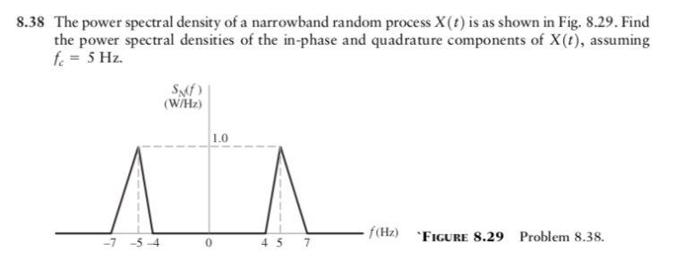 Solved 8.38 The power spectral density of a narrowband | Chegg.com
