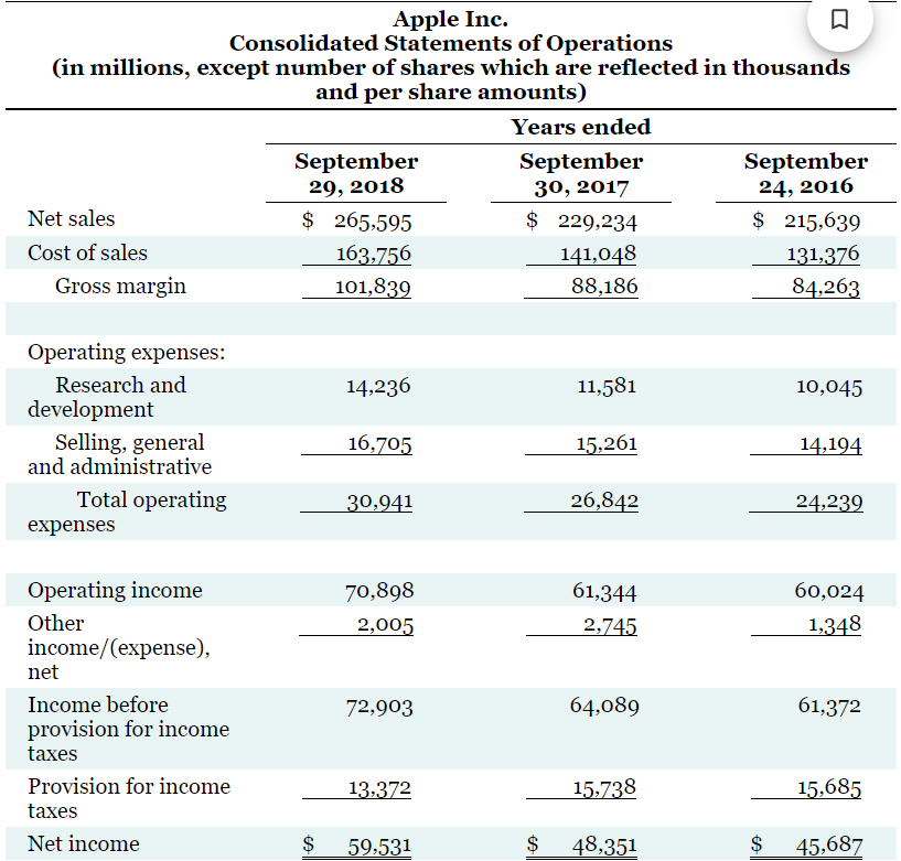 Solved CT4.1 The Financial Statements Of Apple Inc. Are | Chegg.com