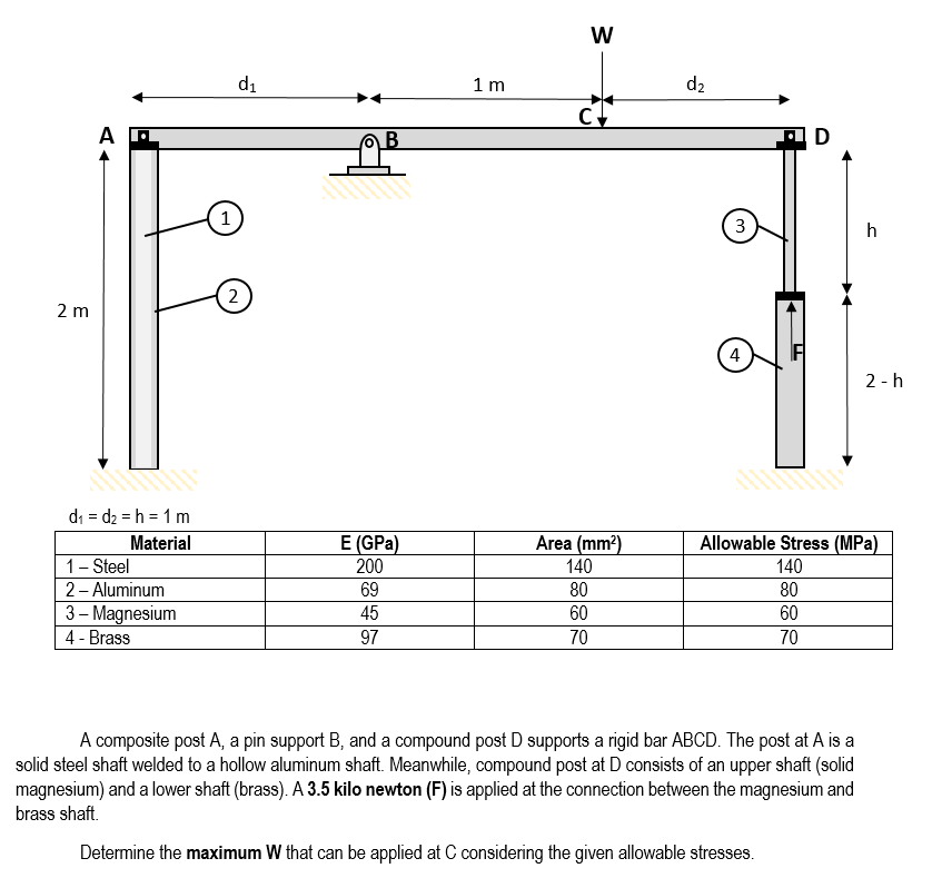 Solved 3 di 1 m d2 AN B D 1 3 h 2. 2 m 4 2-h da = d2 = h = 1 | Chegg.com