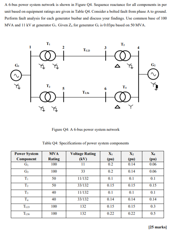 Solved A 6-bus Power System Network Is Shown In Figure Q4. | Chegg.com