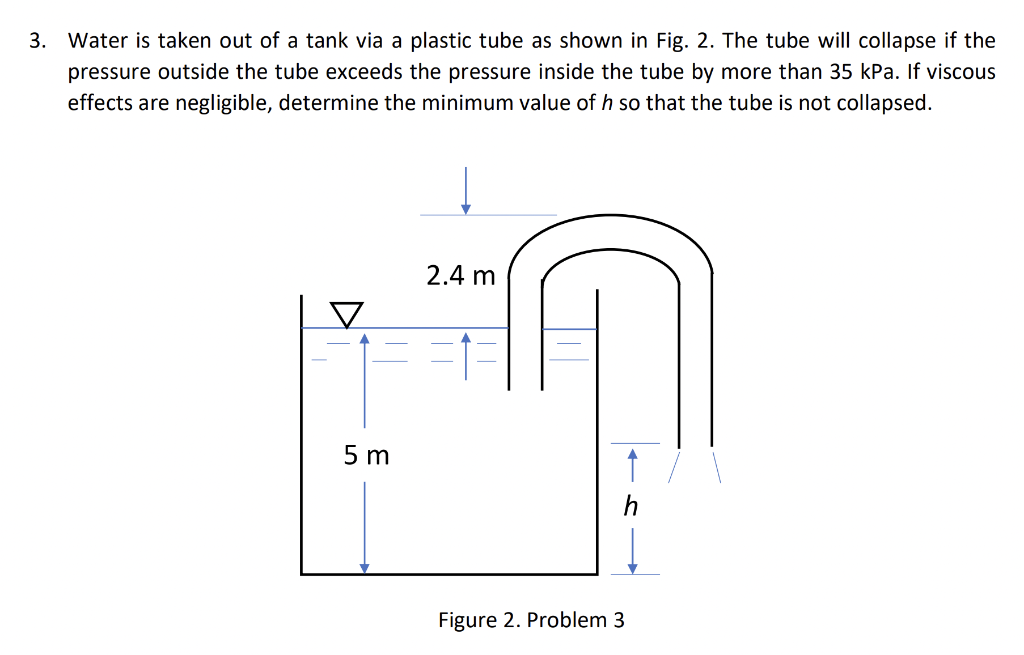 Solved Water is taken out of a tank via a plastic tube as | Chegg.com