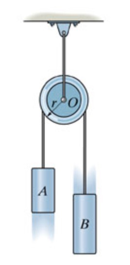 Solved The Two Blocks A And B Have A Mass Of 5.0 Kg And 13 | Chegg.com