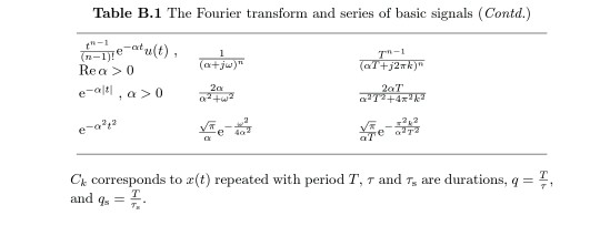 Solved 2.12. Using the Fourier transforms of signals given | Chegg.com