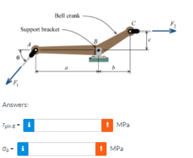 Solved The Bell-crank Mechanism Is In Equilibrium For An | Chegg.com