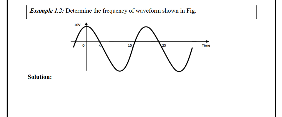 Solved Example 1.2: Determine the frequency of waveform | Chegg.com