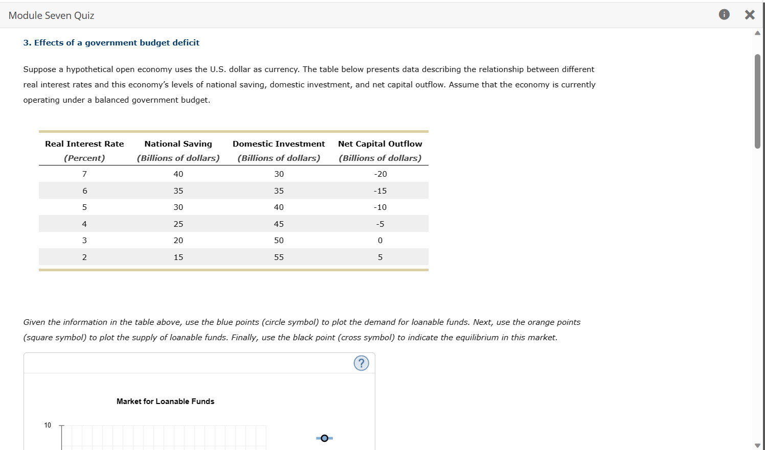 Solved 3. Effects Of A Government Budget Deficit Suppose A | Chegg.com