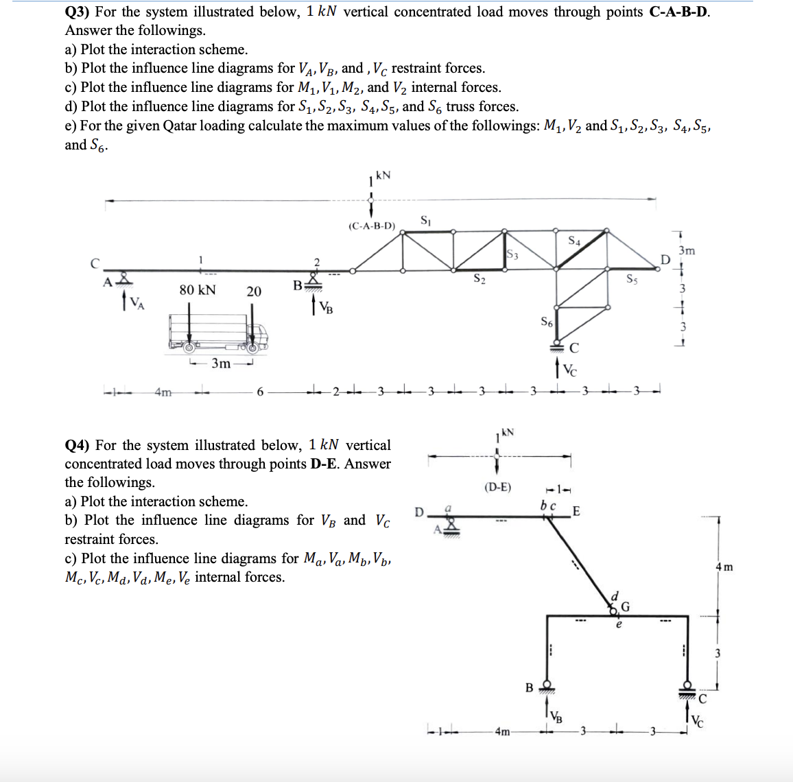 Solved Q3) For the system illustrated below, 1kN vertical | Chegg.com