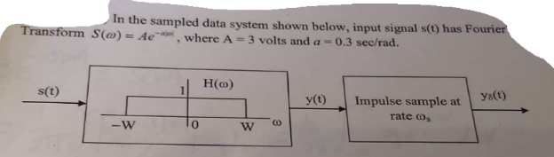 Solved In the sampled data system shown below, input signal | Chegg.com