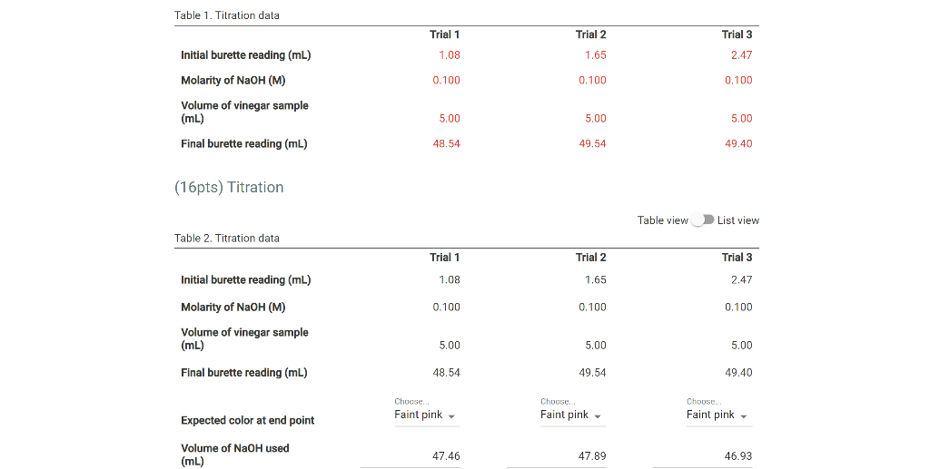 Solved Table 1. Titration data Trial 2 Trial 3 Trial 1 1.08 | Chegg.com