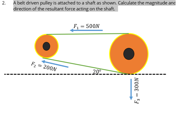 A belt driven pulley is attached to a shaft as shown. | Chegg.com