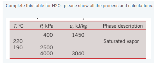 Solved Complete this table for H20: please show all the | Chegg.com