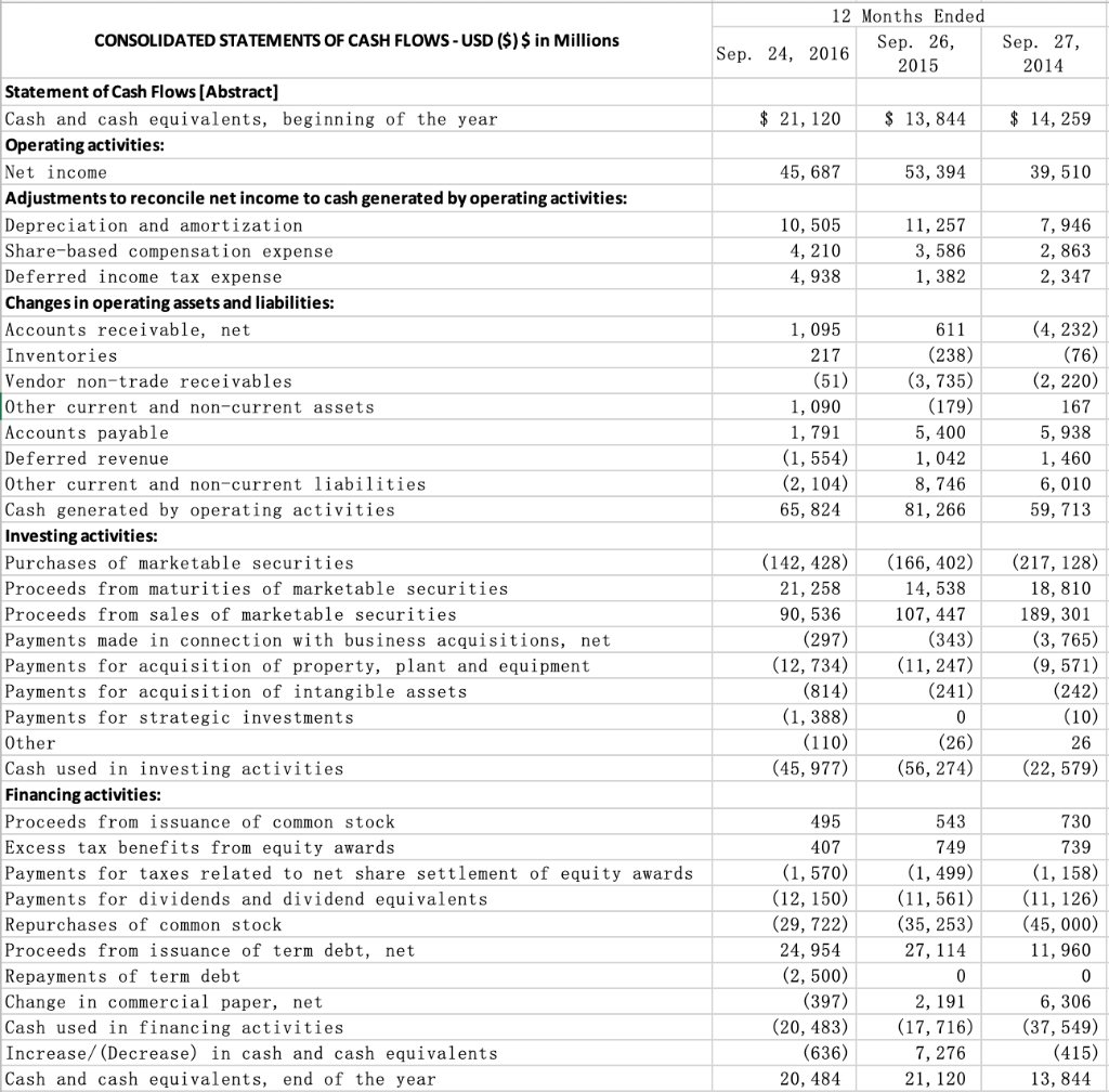 Solved CONSOLIDATED STATEMENTS OF OPERATIONS - USD ($) | Chegg.com