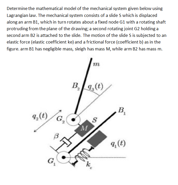 Solved Determine The Mathematical Model Of The Mechanical | Chegg.com