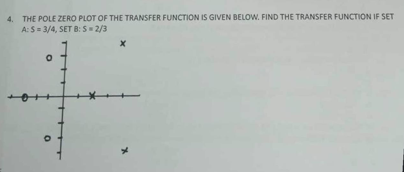 Solved 4. THE POLE ZERO PLOT OF THE TRANSFER FUNCTION IS | Chegg.com