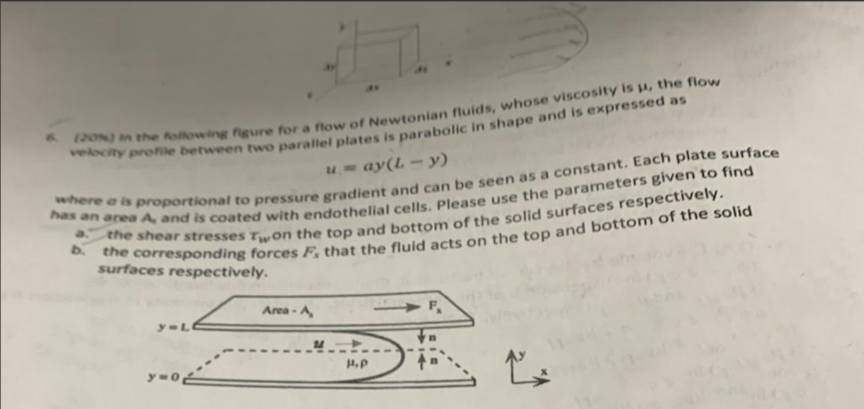 Solved velocity profile between two parallel plates is | Chegg.com