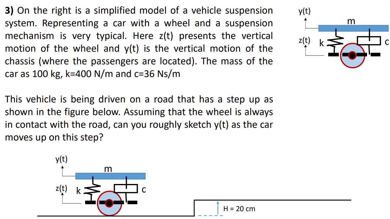 Solved 3) On the right is a simplified model of a vehicle | Chegg.com