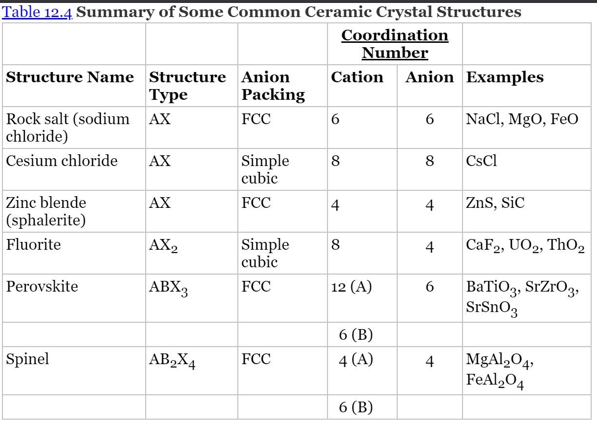 Solved On the basis of ionic charge and ionic radii given in | Chegg.com