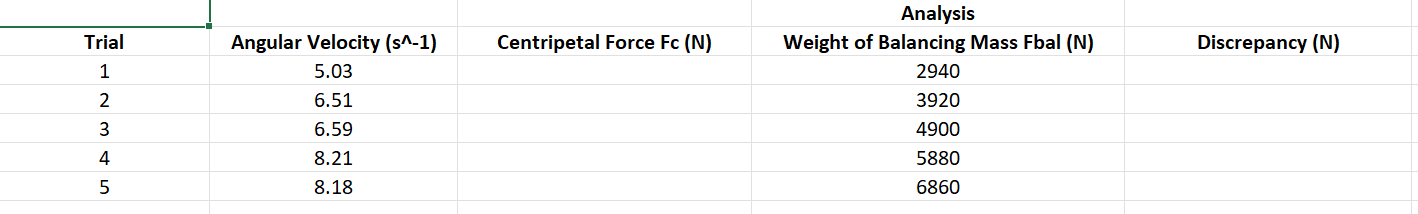 Analysis
Discrepancy (N)