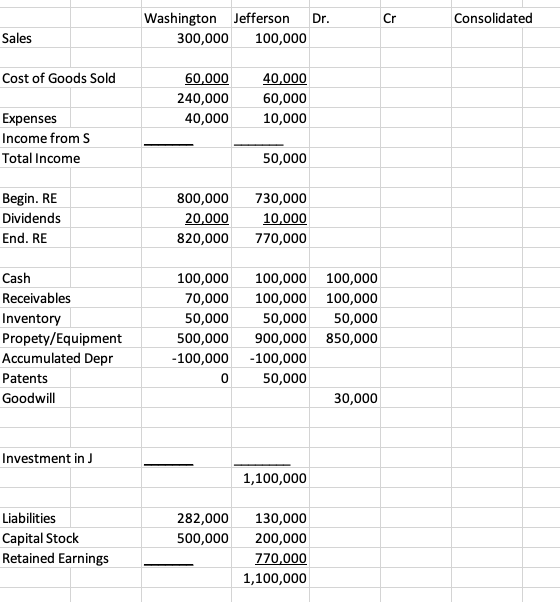 Solved THE MISSING INFORMATION ON BALANCE SHEET AND INCOME | Chegg.com