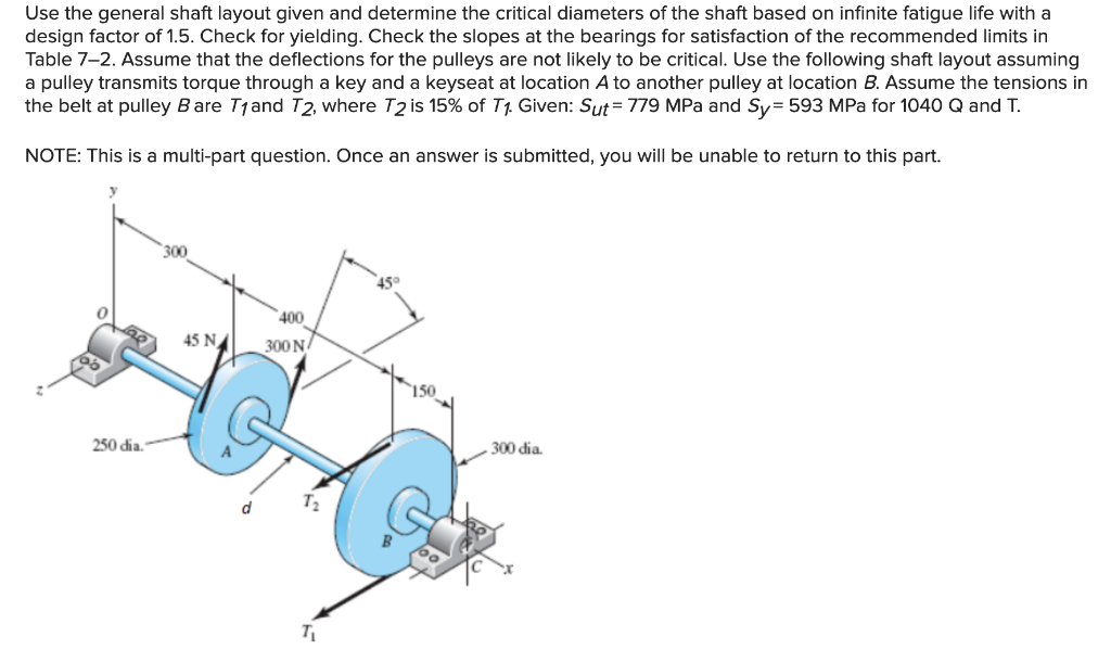Solved Use the general shaft layout given and determine the | Chegg.com