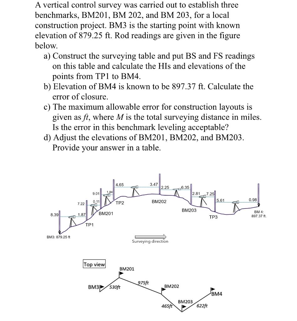 Solved A vertical control survey was carried out to
