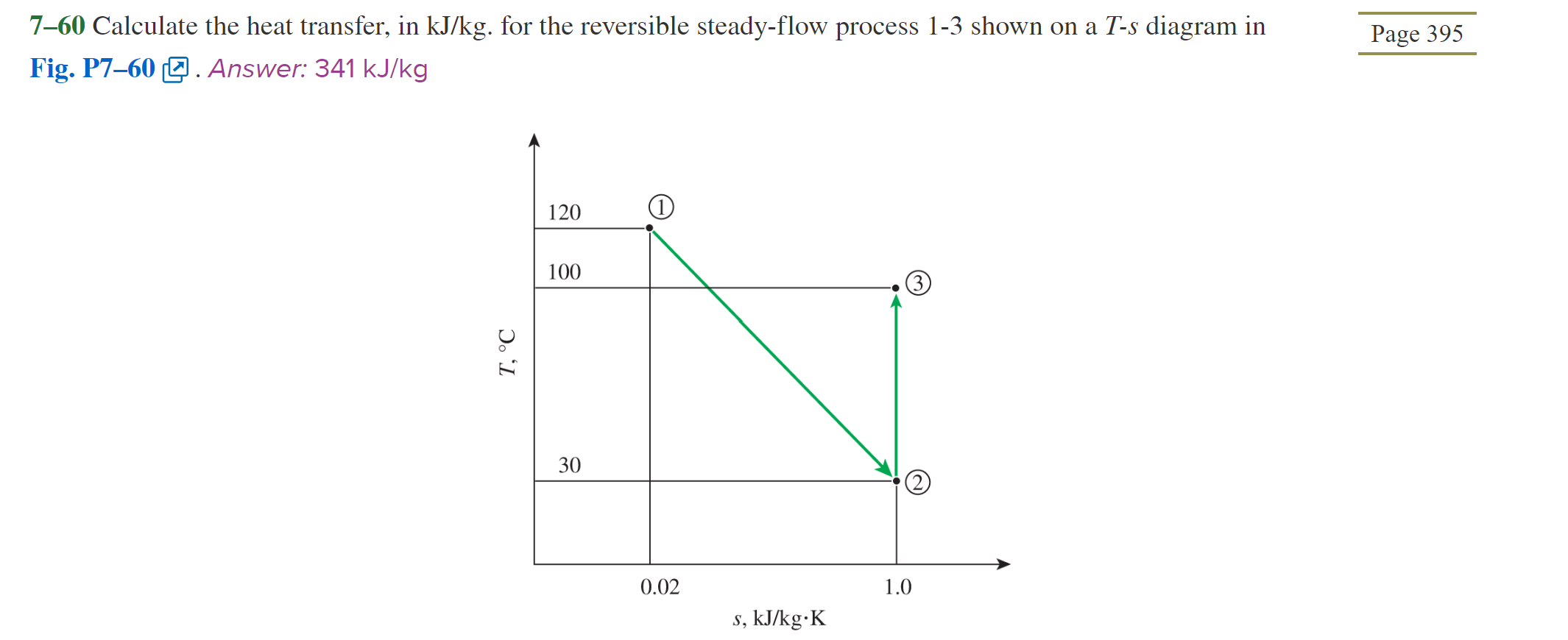 Solved 7-60 Calculate the heat transfer, in kJ/kg. for the