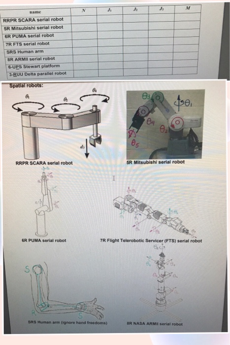 J: RRPR SCARA serial robot 5R Mitsubishi serial robot | Chegg.com