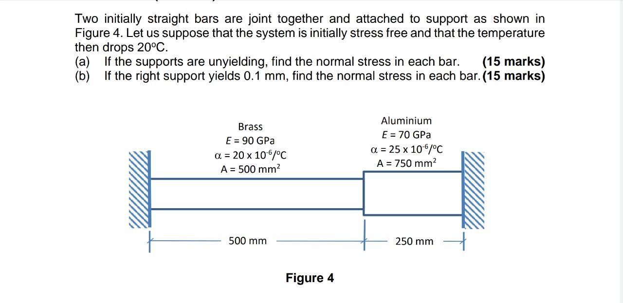 Solved Two initially straight bars are joint together and | Chegg.com