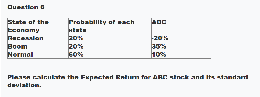 Solved Question 6 Please Calculate The Expected Return For | Chegg.com