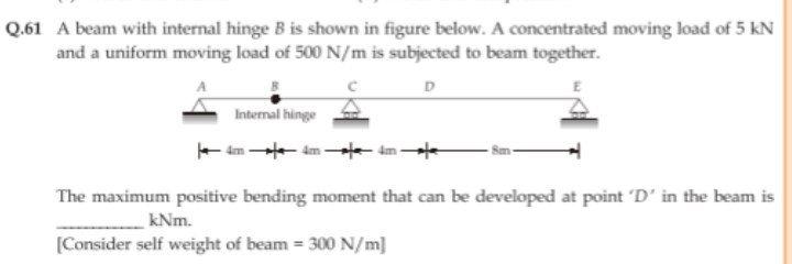 Solved 0.61 A beam with internal hinge B is shown in figure | Chegg.com