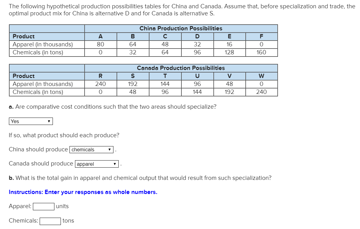 Solved The Following Hypothetical Production Possibilities Chegg