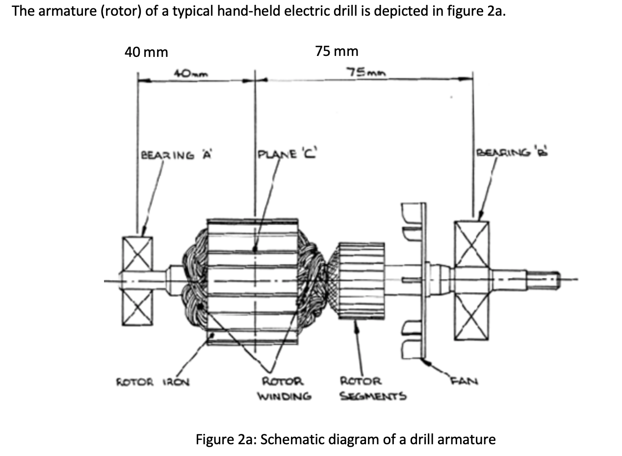 The armature is put through a balancing test process