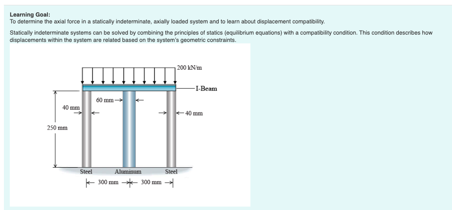 Solved Learning Goal: To determine the axial force in a | Chegg.com