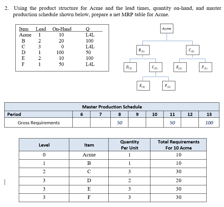 Solved Using the product structure, the lead times, quantity | Chegg.com