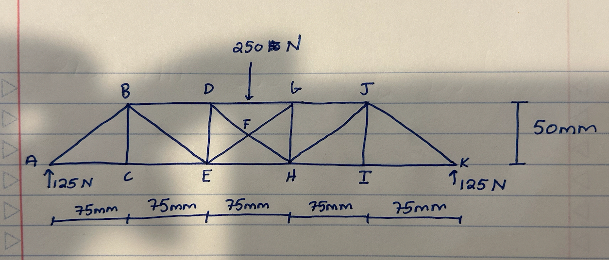 Bridge Beams Math Problem Find the forces in all the members of the bridge. (19 | Chegg.com
