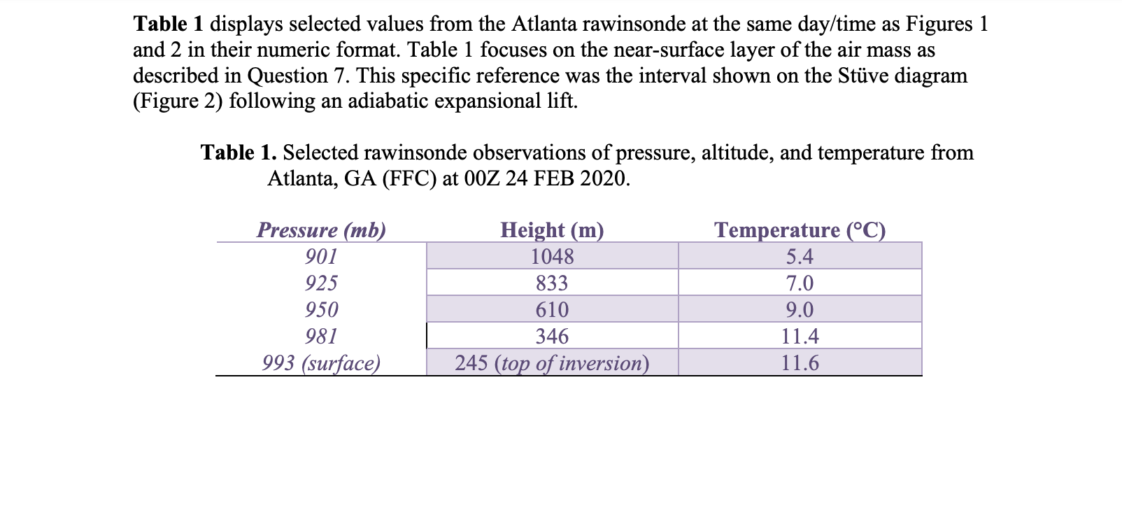 Solved table 1 displays selected values from the atlanta chegg