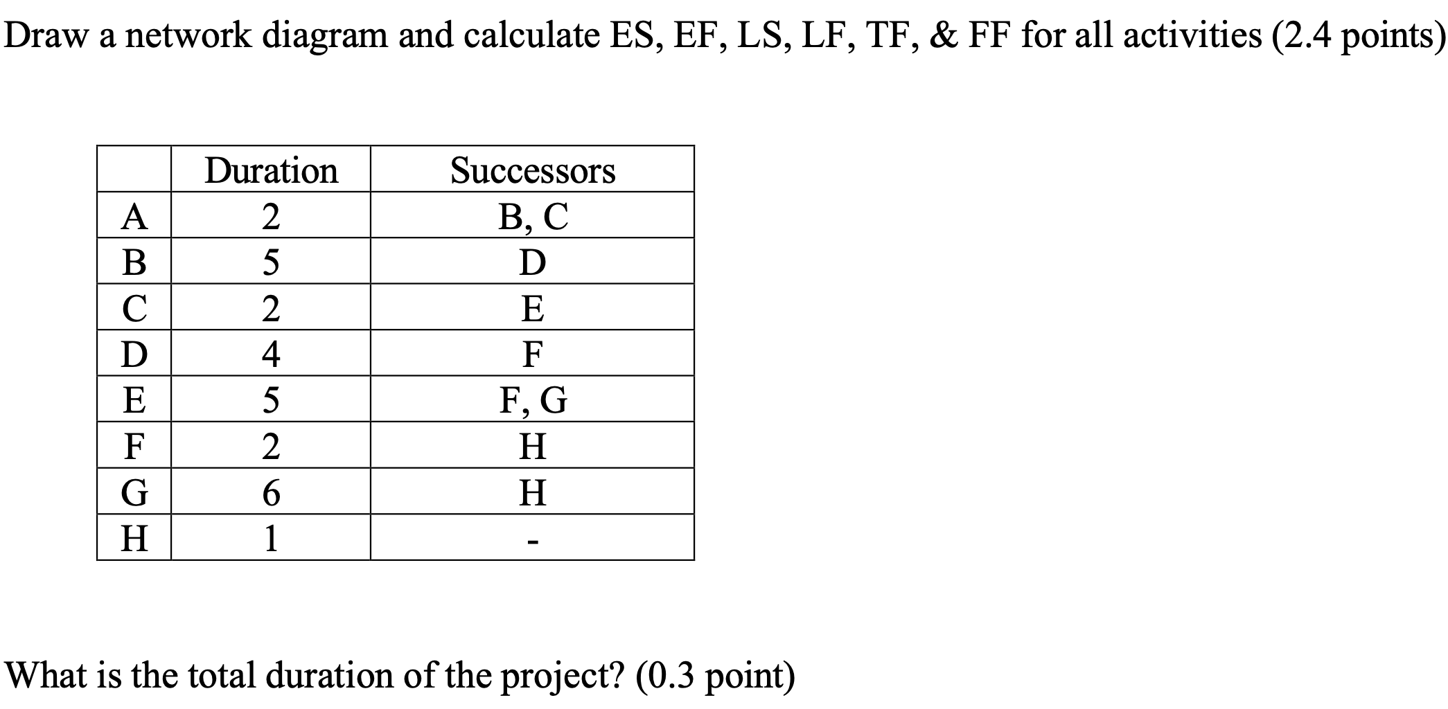 Solved Draw a network diagram and calculate | Chegg.com
