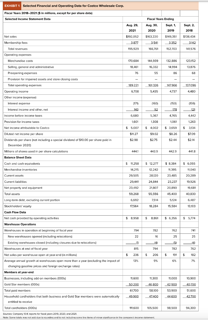 Solved Is Costco Wholesale business model adequate to | Chegg.com